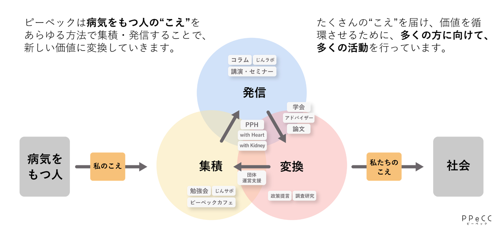 中期経営計画発表会 〜I have a Dream, we share the Dream!〜を開催しました。 | | 活動実績 | 一般社団 ...